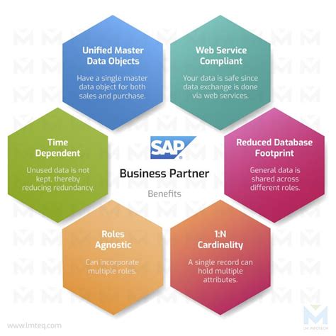 company partner in sap