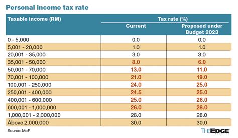 company tax rate malaysia 2023