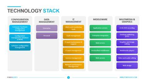 Getting the Best Results With Company Technology Stacks: A Practical Roadmap