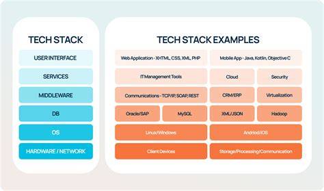 Getting the Best Results With Company Technology Stacks: A Practical Roadmap Guide