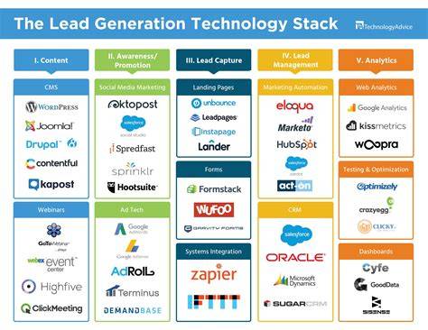 Getting the Best Results With Company Technology Stacks: A Practical Roadmap