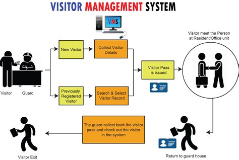 company visitor management system project