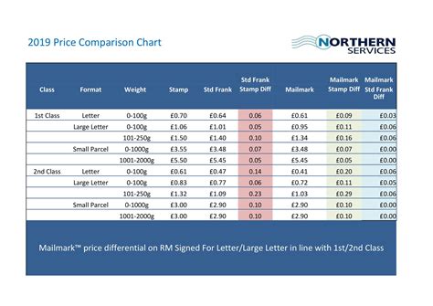 company wise share price