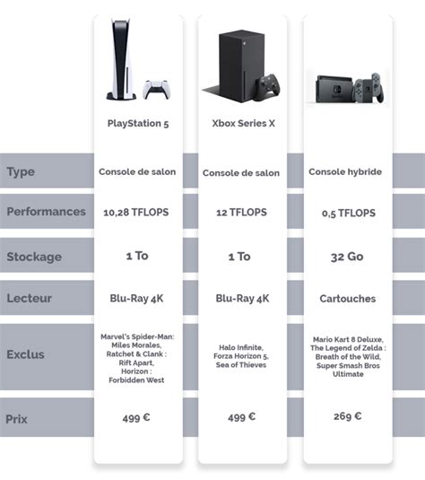 Comparatif Console De Jeux : Quelle Est La Meilleure À Acheter En 2023 ?