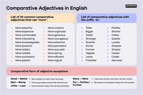 Comparative Adjective