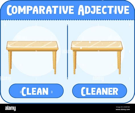 Comparative And Superlative Form Of Clean