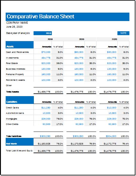 comparative balance sheet excel template
