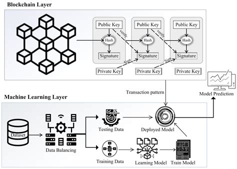 comparative study of machine learning algorithms for fraud detection in blockchain