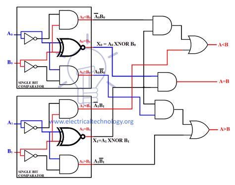 Comparator Circuit Digital