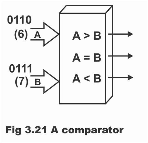 Comparator Circuit Explanation
