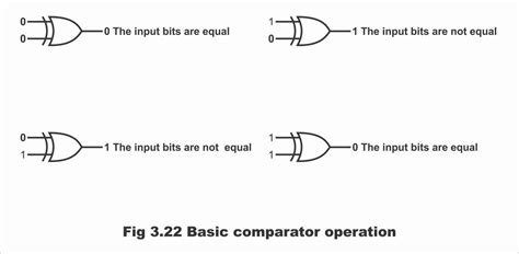 Comparator Definition Deutsch