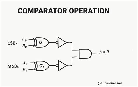 Comparator Definition In Digital Electronics