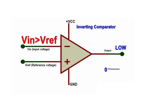 Comparator Integrated Circuit