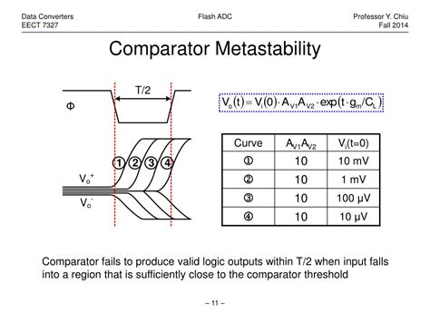Comparator Metastability