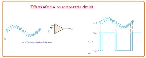 Comparator Noise Simulation