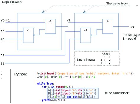 Comparator Python Code