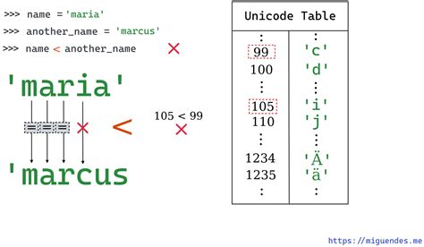 Comparator String
