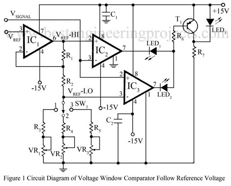 Comparator Voltage Window