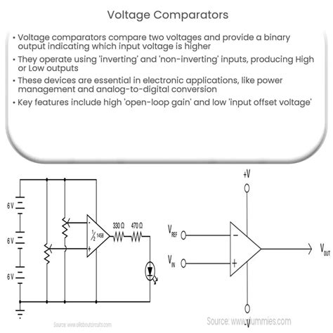Comparator With Reference Voltage