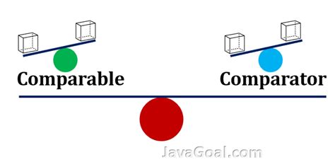 Comparator Y Comparable Java