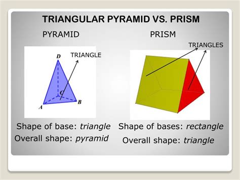 Compare A Triangular Pyramid With A Triangular Prism