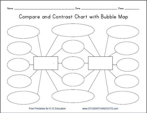 Compare And Contrast Bubble Map