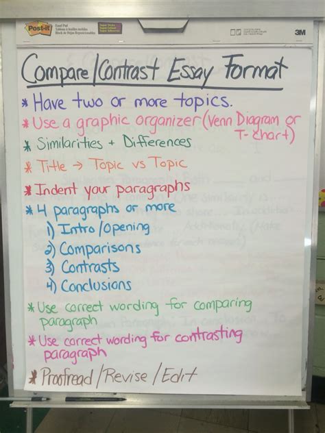 compare and contrast explanatory essays