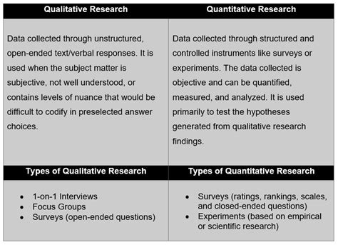 compare and contrast qualitative and quantitative research examples
