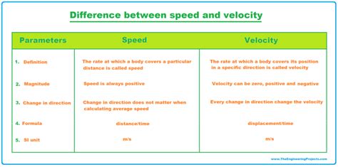 compare average speed and average velocity