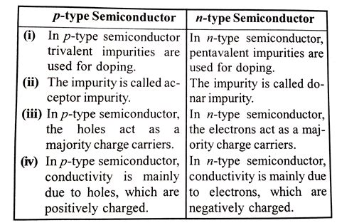 compare between n type semiconductor and p type semiconductor