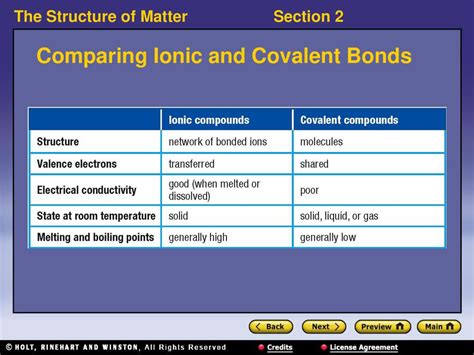 compare bonds