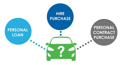 compare car finance options