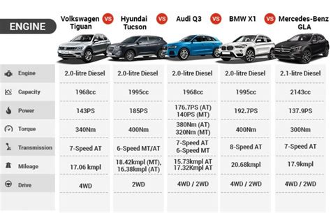 compare car specs