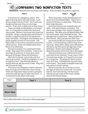 compare changes in two texts
