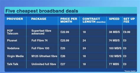 compare cheap broadband