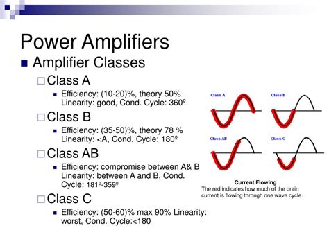Compare Class A And Class B Amplifier