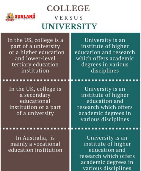 compare college courses between colleges