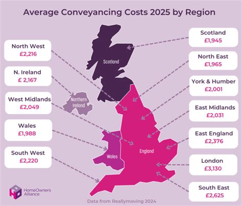 compare conveyancing fees