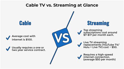 compare cost of streaming services to cable