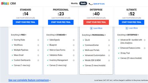 compare crm pricing