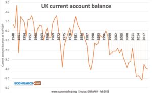 compare current account uk