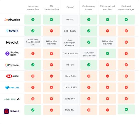 compare current accounts uk