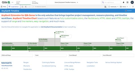 Compare Dates Qlik Sense