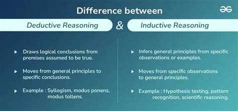 compare deductive reasoning and inductive reasoning
