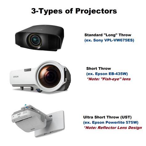 compare different types of projectors