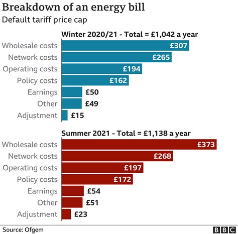 compare electric tariffs uk