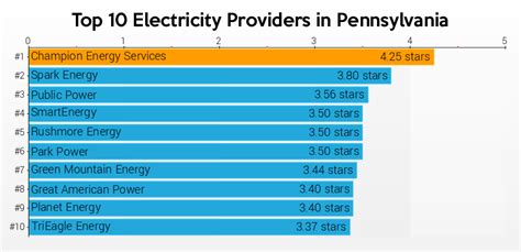 compare energy suppliers in pa