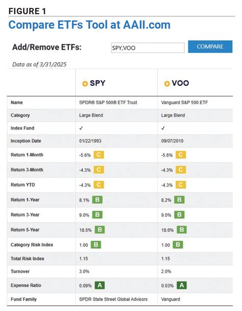 compare etfs tool