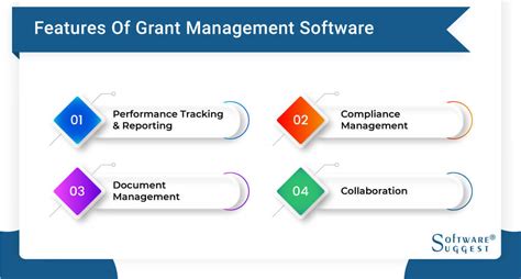 compare features and prices of grant software