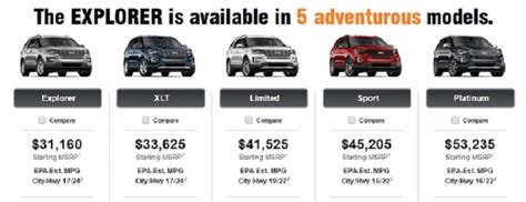 compare ford explorer models